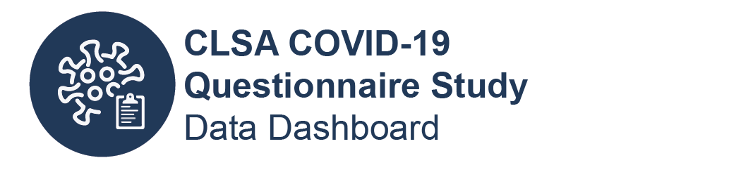 Button to display COVID-19 Study Dashboard